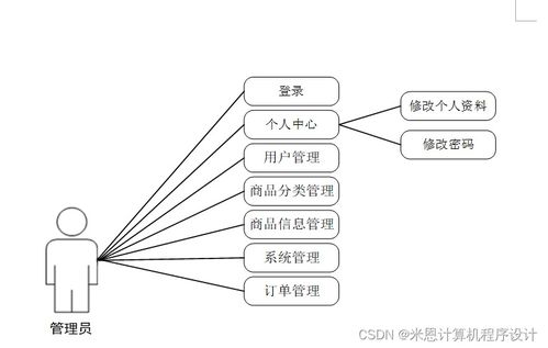 基于Django的商品数据化运营系统设计与实现